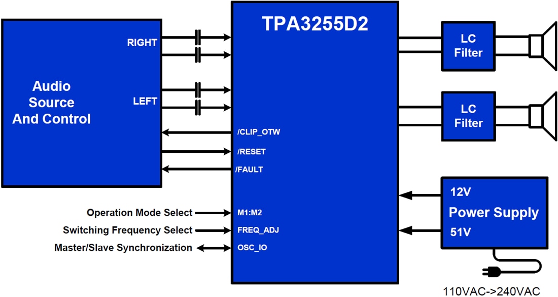 TPA3255 PurePath Ultra HD Class D Amplifier TI Mouser