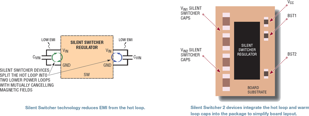 Silent Switcher Solutions For Emi Compliance Adi Mouser