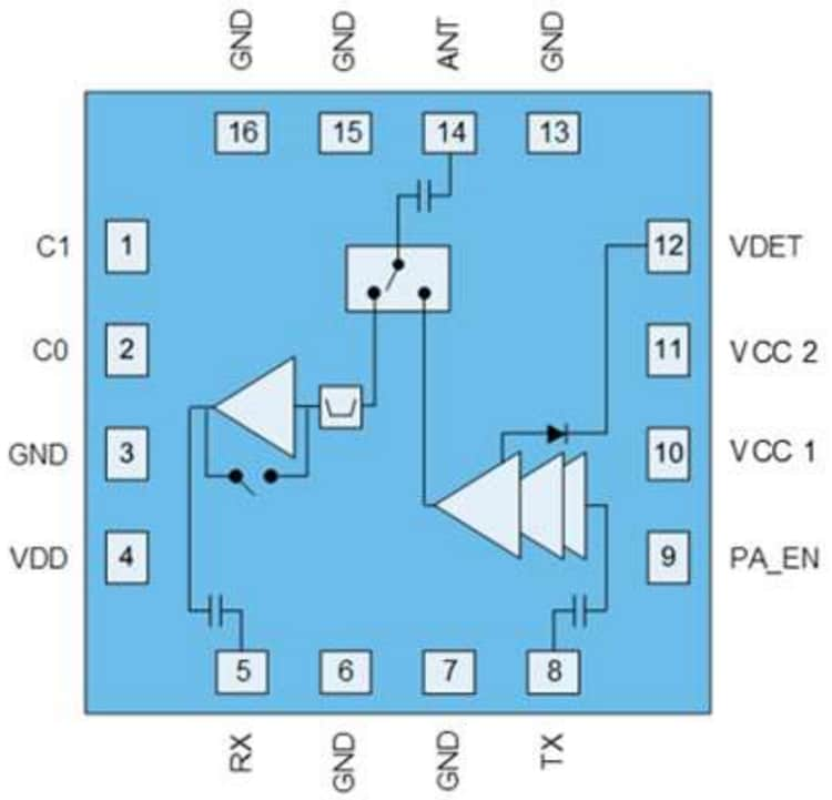 Qpf B Wi Fi Front End Module Qorvo Mouser