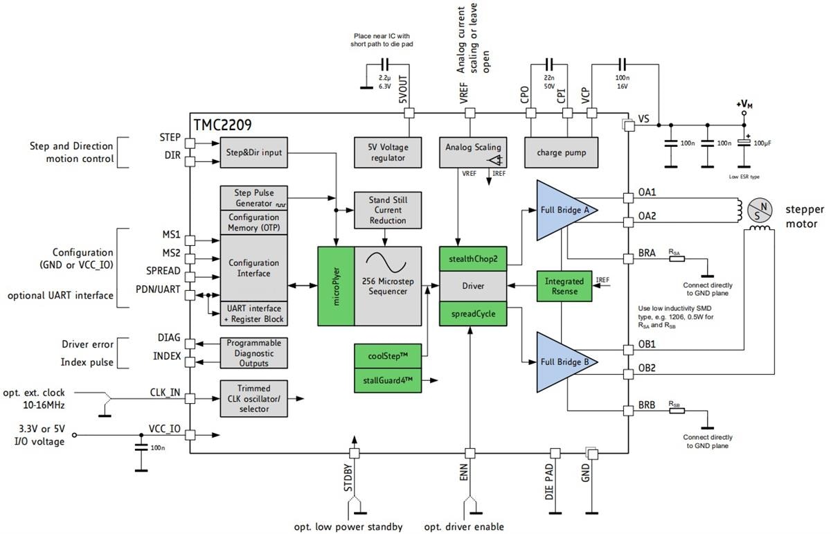 TMC2209 LA Motor Driver IC ADI Trinamic Mouser