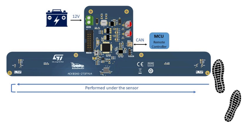 AEK SNS 2TOFM1 Predefined Gesture Detection System STMicro Mouser