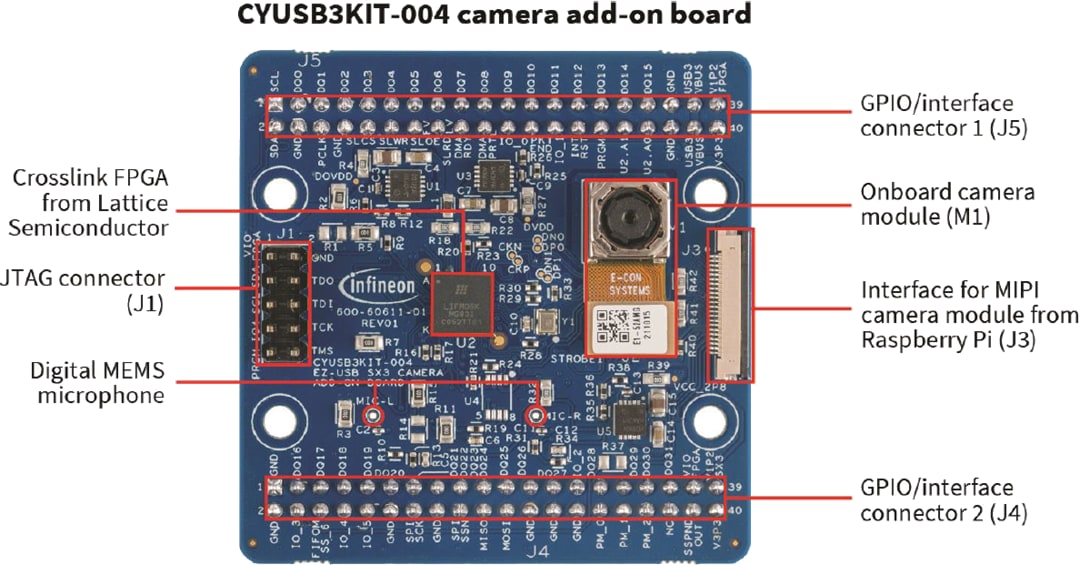 Cyusb Kit Ez Usb Sx Superspeed Explorer Kit Infineon