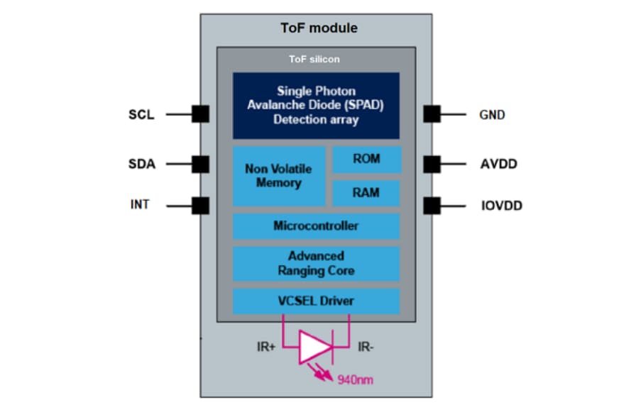 VL53L8CX 8x8 Multizone Time Of Flight Sensor STMicro Mouser