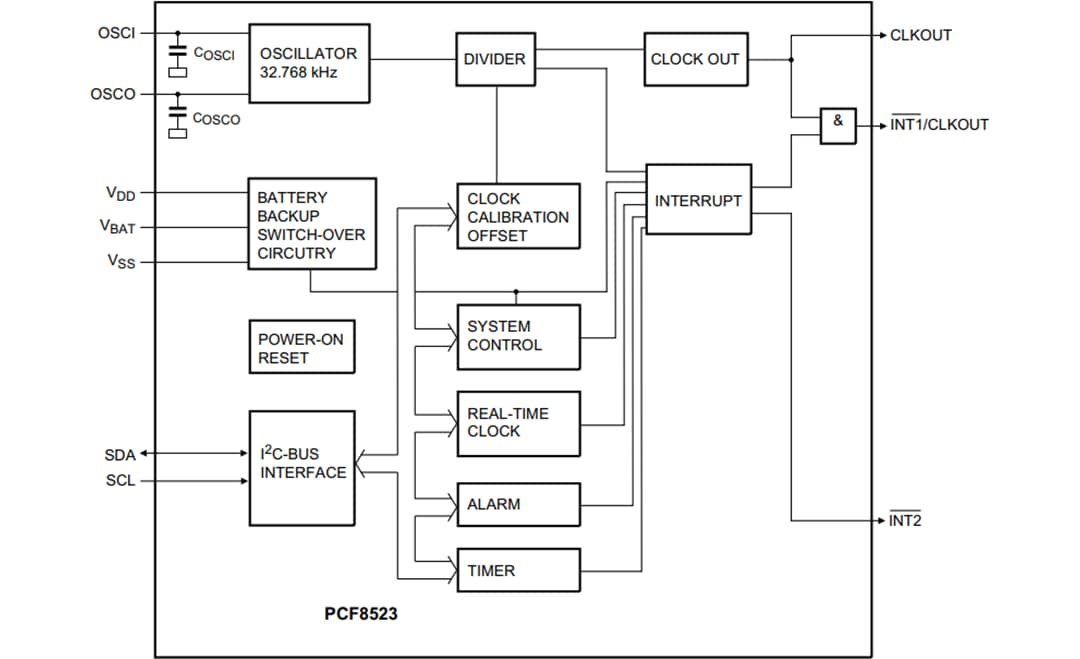 PCF8523 RealTime Clock (RTC) & Calendar NXP Semiconductors Mouser