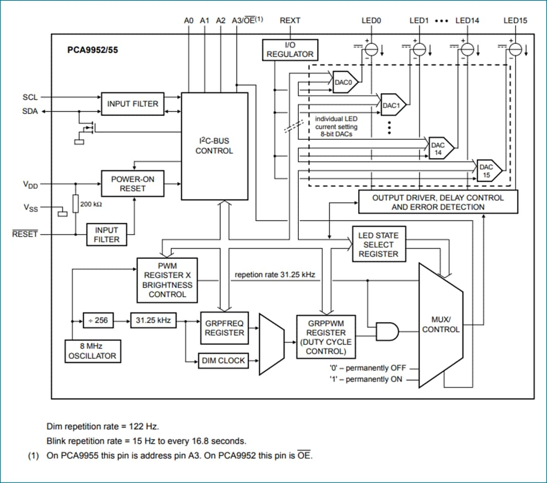 PCA9952 16-channel Constant Current LED Driver - NXP Semiconductors ...