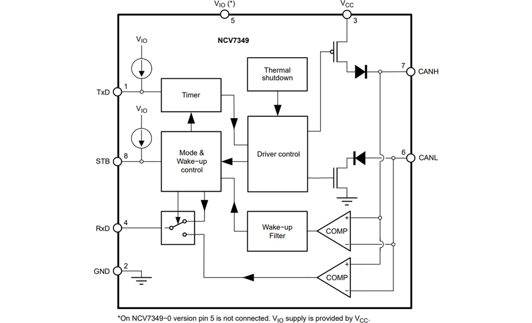 Designing CAN-Bus Circuitry: CAN-Bus PCB Layout Guideline, 45% OFF