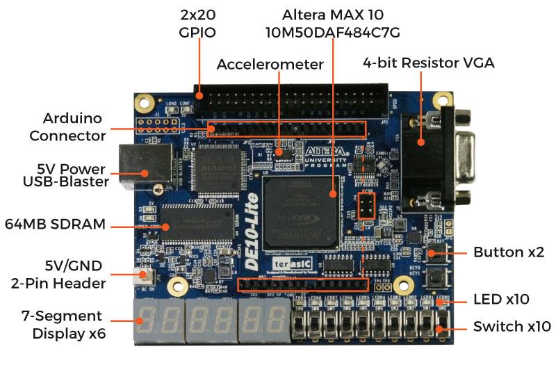 DE10-Lite Board - Terasic Technologies | Mouser