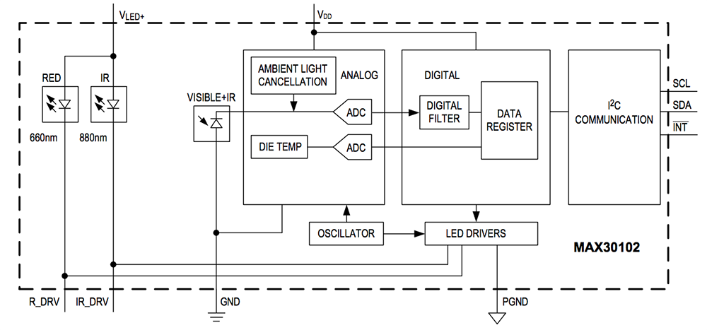 MAX30102 Pulse Oximeter & Heart-Rate Sensor - Analog Devices / Maxim ...