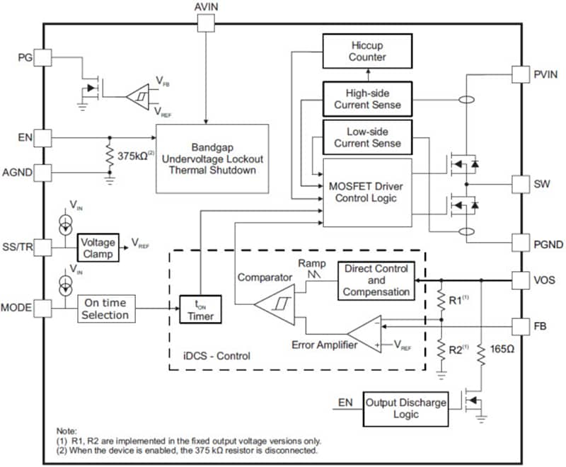 TPS62097/TPS62097-Q1 Step-Down Converters - TI | Mouser