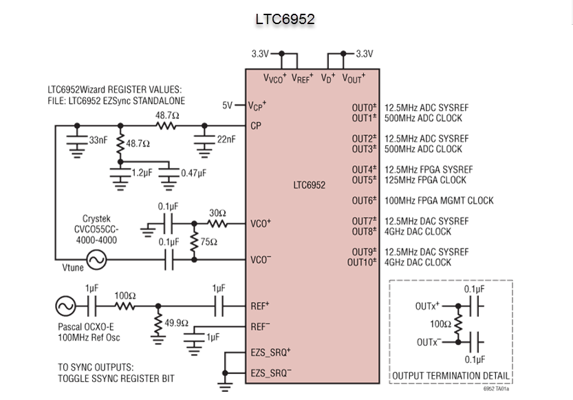 LTC695x Ultra-low Jitter Clock Synthesizers - ADI | Mouser