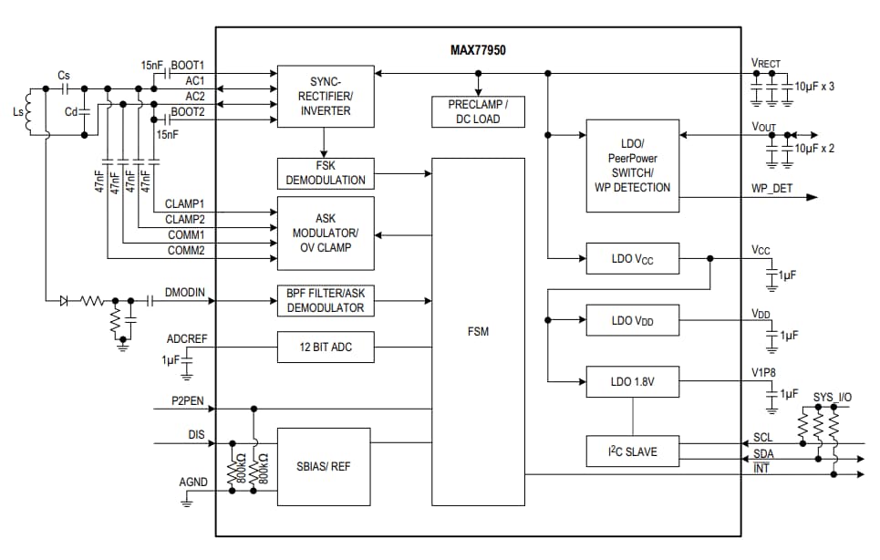 MAX77950 WPC/PMA Dual Mode Wireless Power Receiver - Analog Devices ...