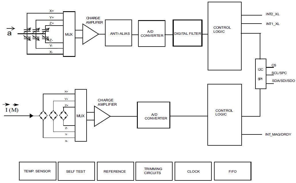 ISM303DAC 3D Accelerometer & Magnetometer Module - STMicro | Mouser