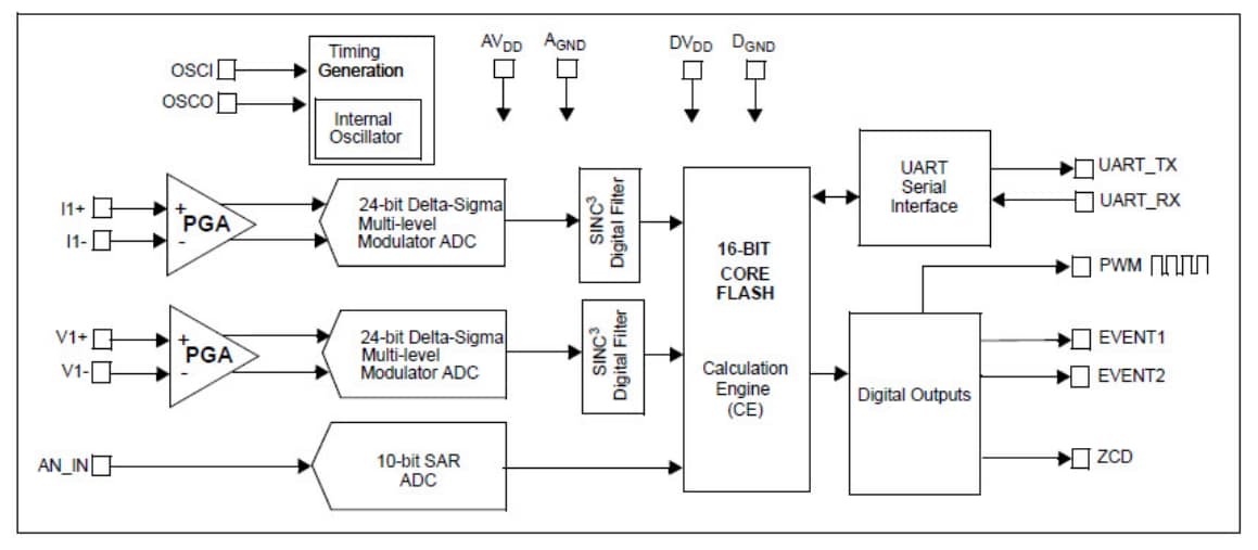 MCP39F511 Single-Phase Power-Monitoring ICs - Microchip Technology | Mouser