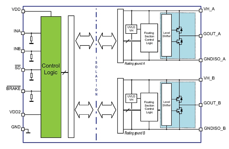 STGAP2D 4A Half-Bridge Dual Channel Gate Drivers - STMicro | Mouser