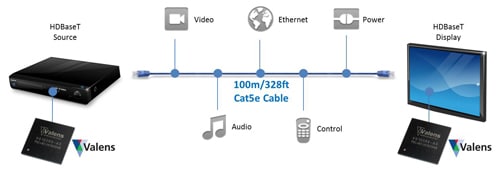 Hdbaset 2025