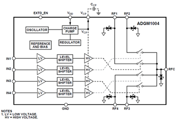 ADGM1304 & ADGM1004 SP4T MEMS Switches - ADI | Mouser