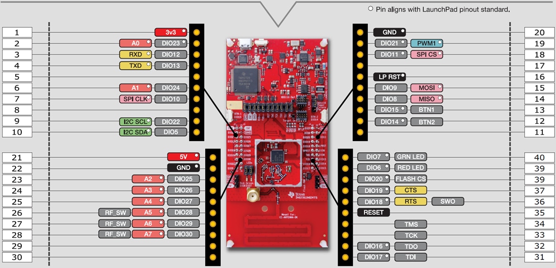 LAUNCHXL-CC1352P1 LaunchPad Development Kit - TI | Mouser