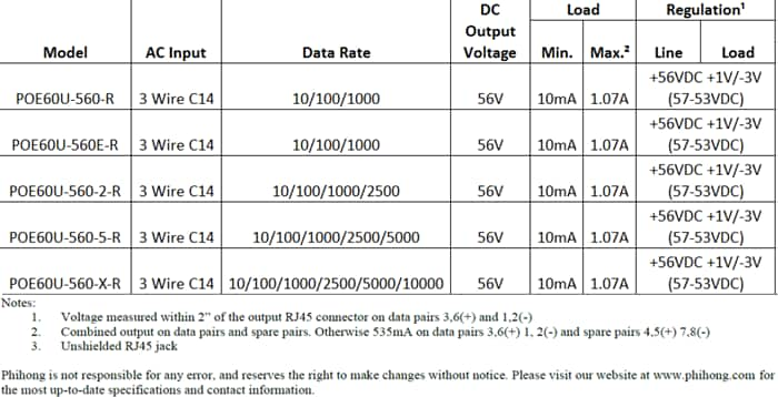 POE60U & POE90U Power Over Ethernet (POE) Adapters - Phihong | Mouser