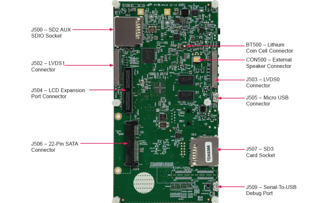 MCIMX6QP-SDB SABRE Development Board - NXP Semiconductors | Mouser