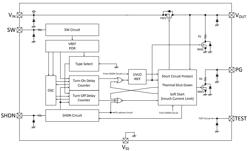 XC6194 Smart Load Switches - Torex | Mouser