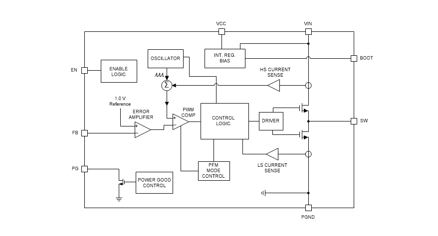 LMR36510 SIMPLE SWITCHER® Step-Down Converters - TI | Mouser