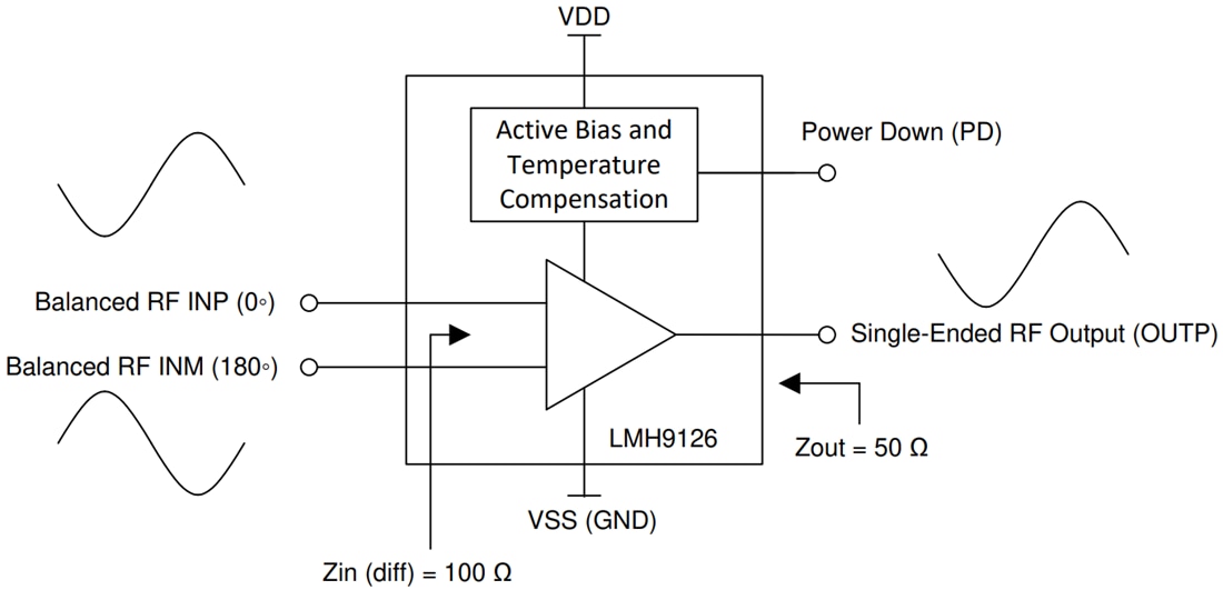 lmh9126-rf-gain-block-amplifier-ti-mouser