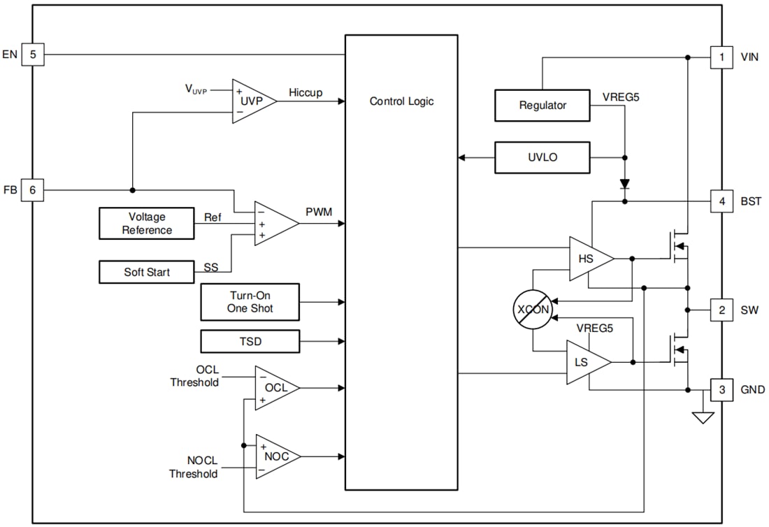 TPS562207 2A Synchronous Buck Converter - TI | Mouser