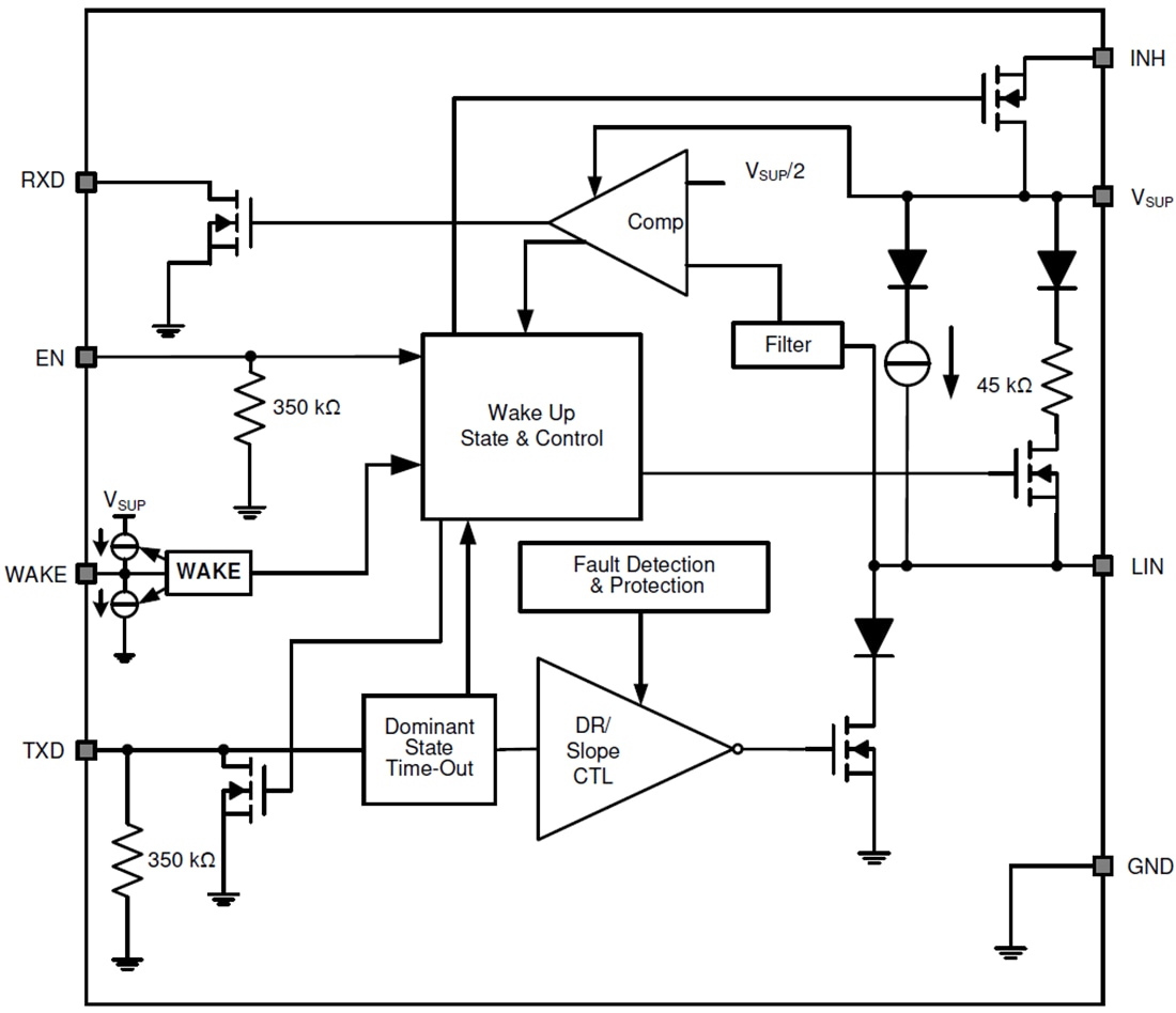 TLINx021-Q1/TLINx021A-Q1 LIN Transceivers - TI | Mouser