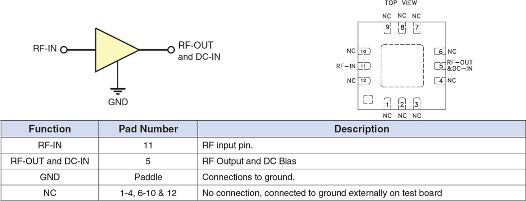 LHA-83W+ Monolithic Amplifier - Mini-Circuits | Mouser