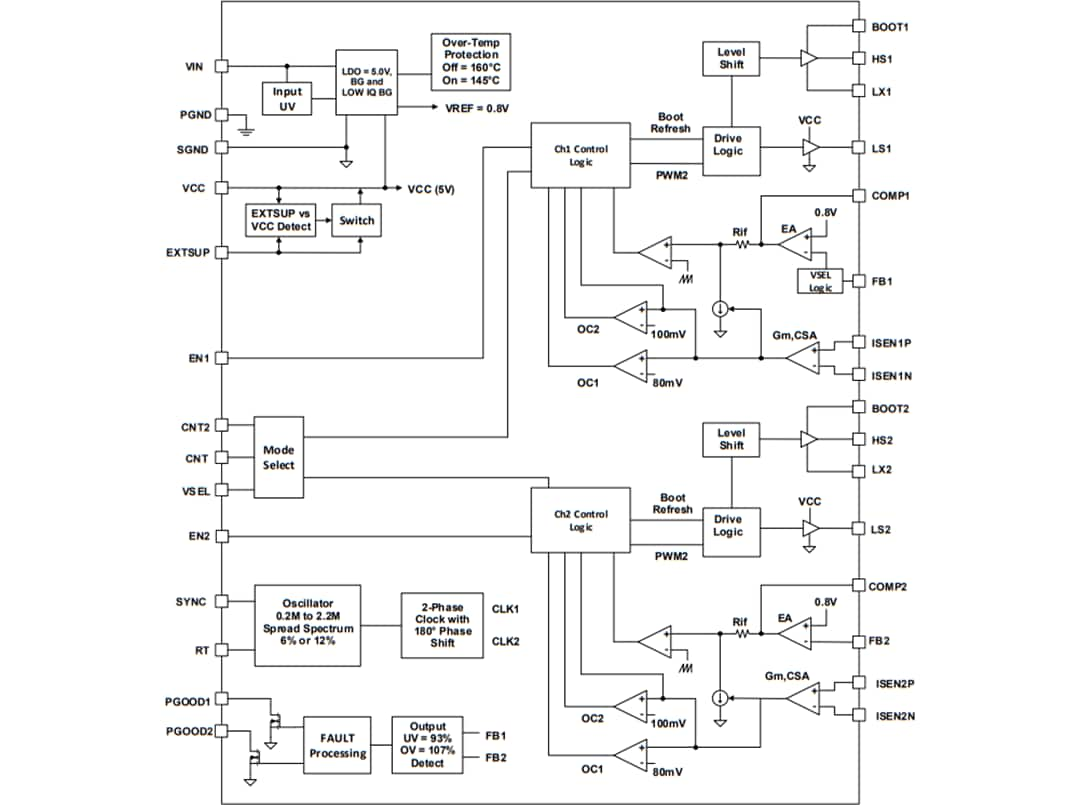 ISL78264 Dual Synchronous Buck Controller - Renesas | Mouser