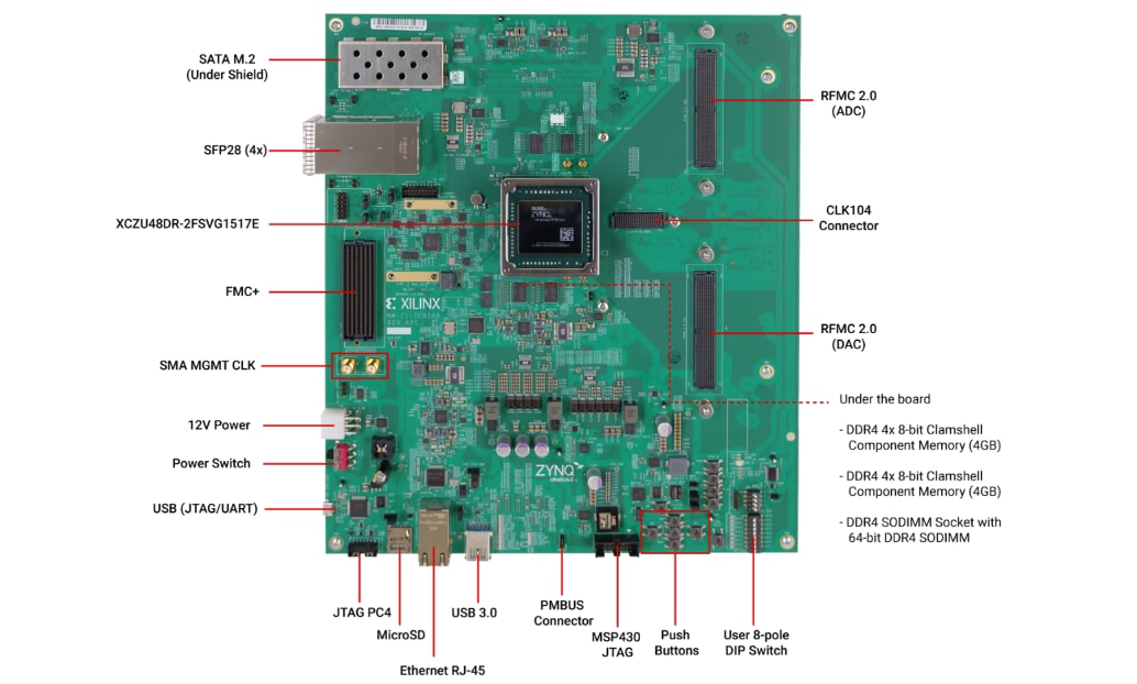 Zynq® UltraScale+ RFSoC ZCU208 Evaluation - AMD / Xilinx | Mouser