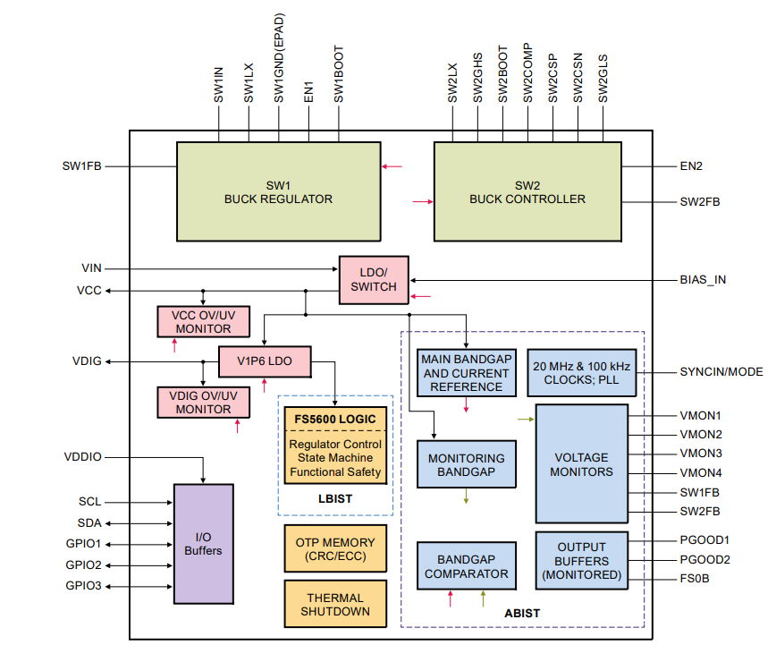 i.MX 8M Nano UltraLite Applications Processor - NXP Semiconductors | Mouser