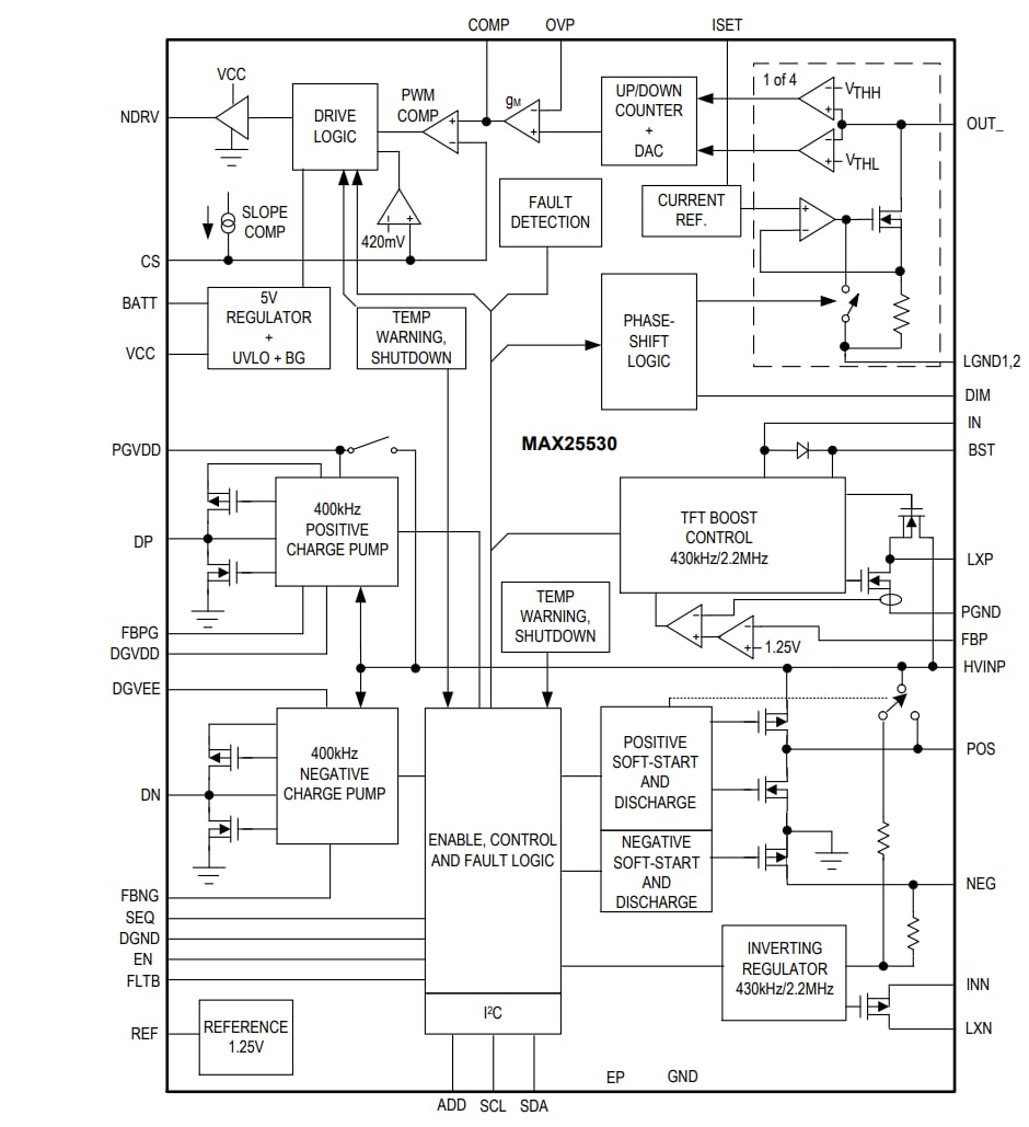 MAX25530 Automotive 4-Channel Backlight Driver - Analog Devices / Maxim ...