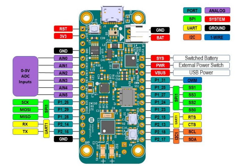 MAX32650FTHR Feather Board Evaluation Kit - Analog Devices / Maxim ...