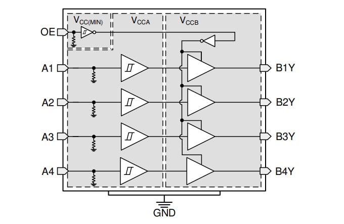 TXU0104/TXU0104-Q1 Unidirectional Level Shifters - TI | Mouser