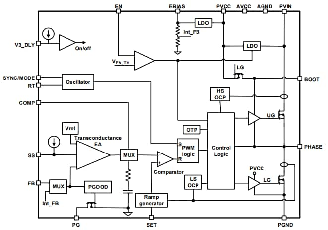 RAA211650 60V 5A Integrated Switching Regulators - Renesas | Mouser