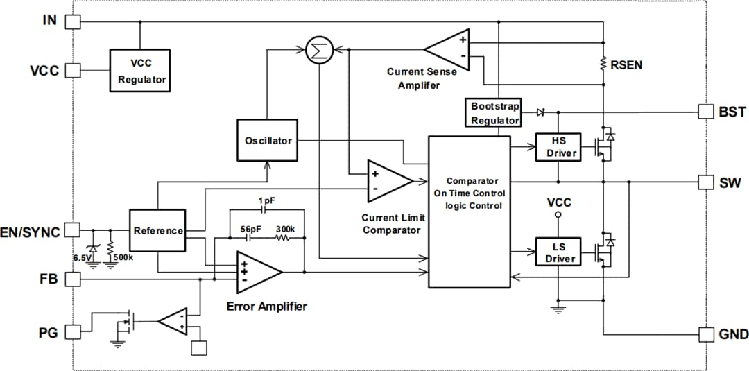 MPQ4418-AEC1 Synchronous Step-Down Converter - MPS | Mouser