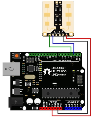 SEN0395 mmWave Radar Sensor - DFRobot | Mouser