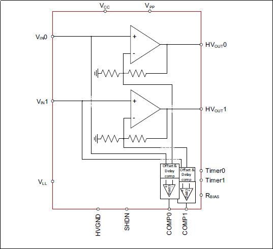 HV56022 Dual 250V Haptic Drive Amplifier Array - Microchip Technology ...