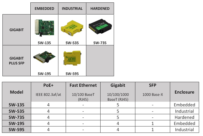 Brainboxes Industrial PoE+ Gigabit Ethernet Switches