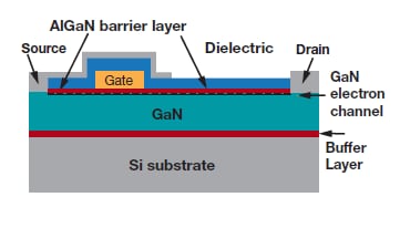 Advancing Power Supply Solutions Through The Promise Of GaN | Mouser