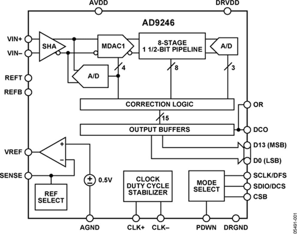 High Performance ICs for Aerospace Application | Mouser